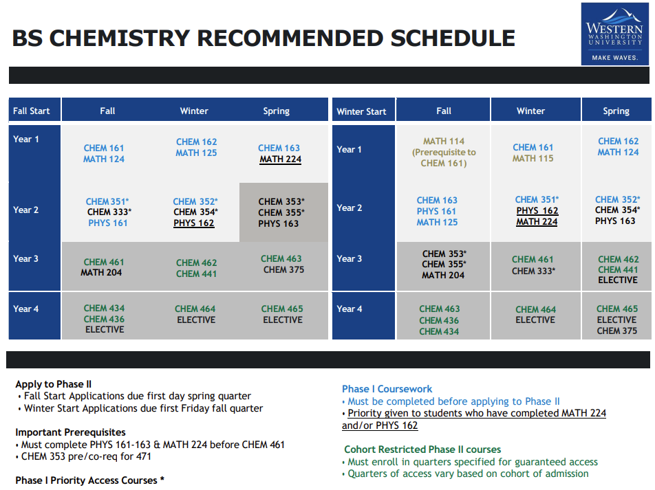 BS Chemistry Recommended Schedule