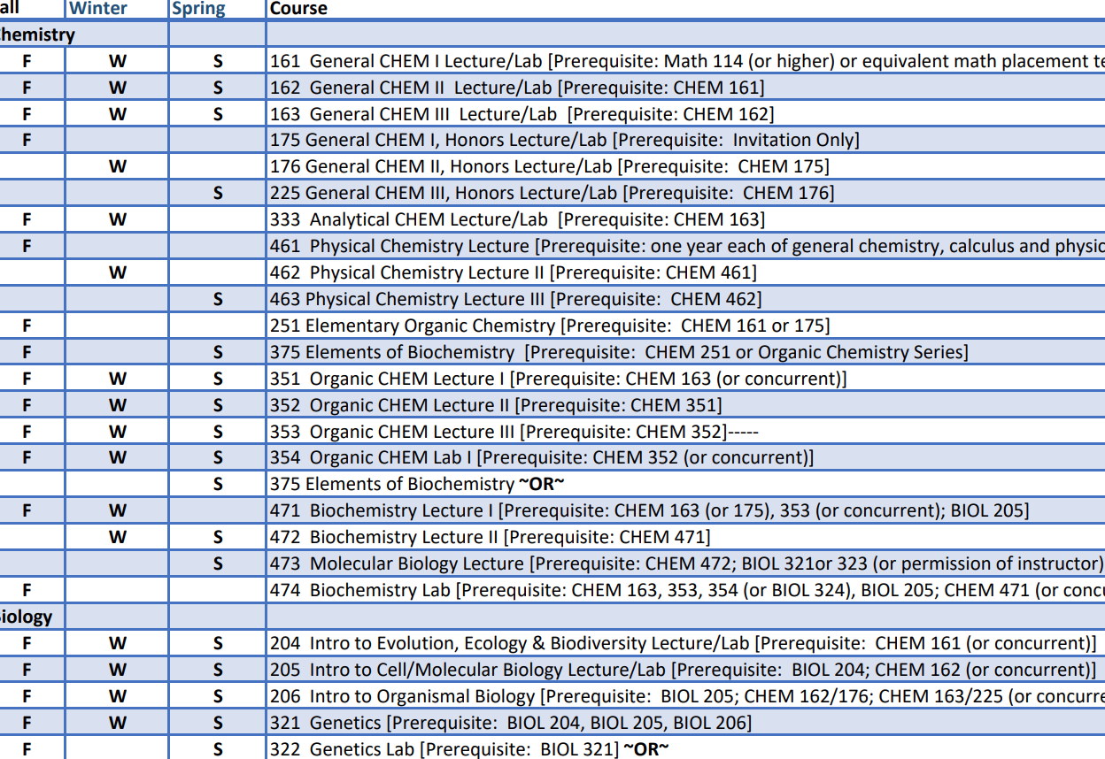 screenshot of course requirement offerings