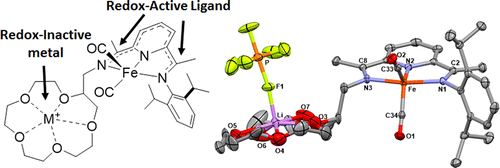 Pyridinediimine Iron Complexes with Pendant Redox-Inactive Metals Located in the Secondary Coordination Sphere