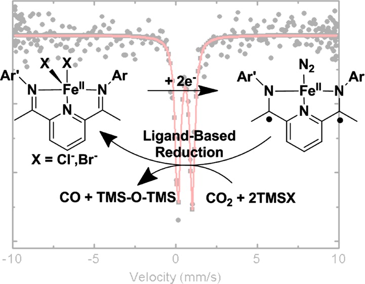 A ligand based reduction reaction diagram