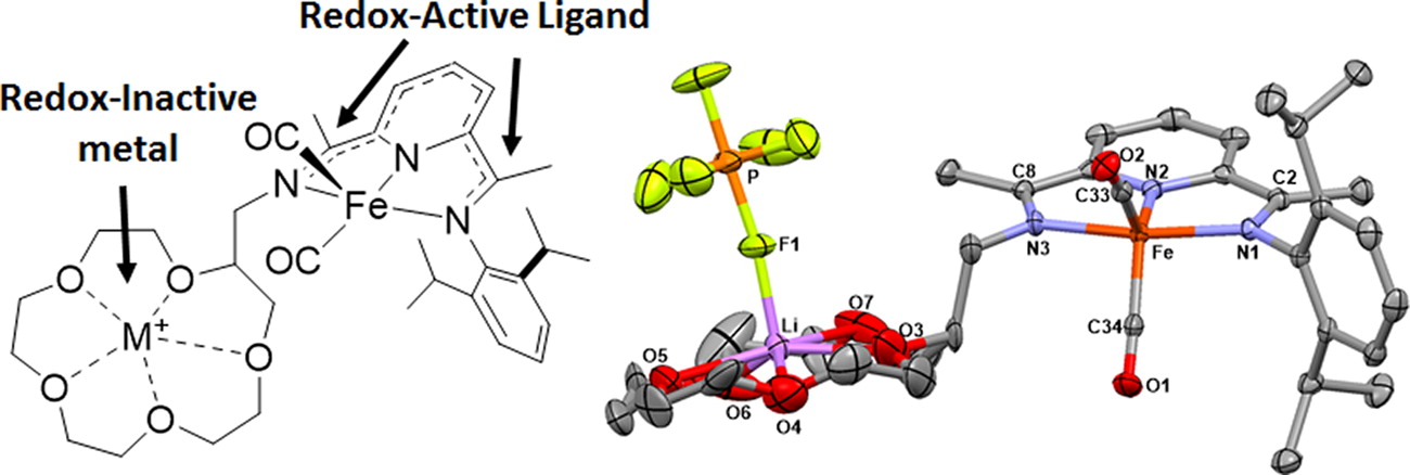 A diagram of a Redox-Active Ligand