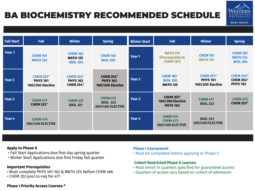 BA Biochemistry Recommended Schedule