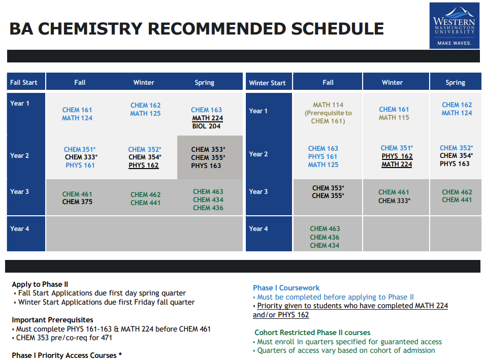 BA Chemistry Recommended Schedule