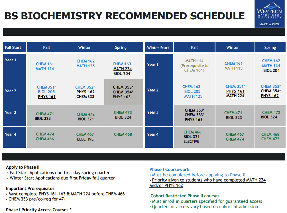 BS Biochemistry Recommended Schedule